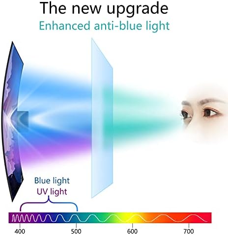 KELUNIS 32 - 75inch Mat Anti Glare TV Zaštita ekrana LCD LED Filter protiv plavog svjetla zaštita od ogrebotina zaštitni film monitor