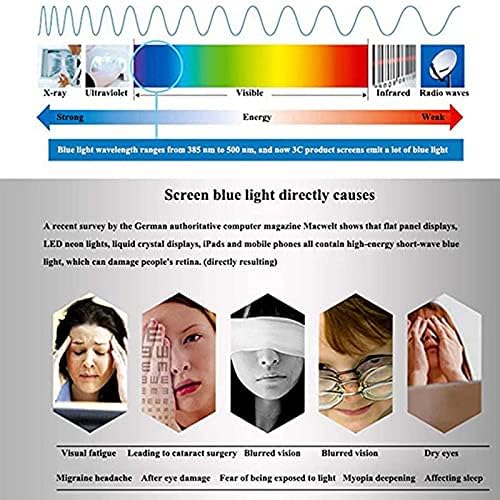 KELUNIS zaštitni ekran za klizanje, 32-75 inča anti-plavo svjetlo filter za zaštitu zaslona protiv ogrebotine za LCD / LED / OLED
