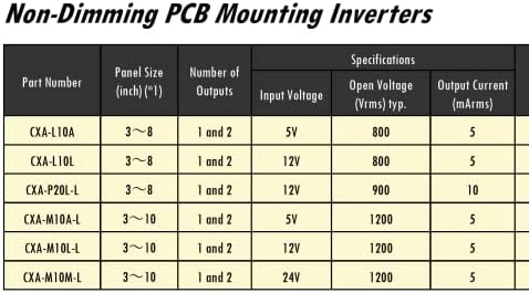 Tosyuwir Inverterska ploča CCFL Inverter Backlight Inverter CXA-P20L-L