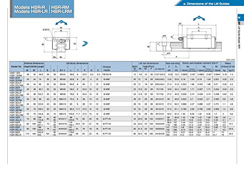 Joomen CNC Set 15-600mm 2x linearna vodilica 4x kvadratni nosač ležajnog bloka