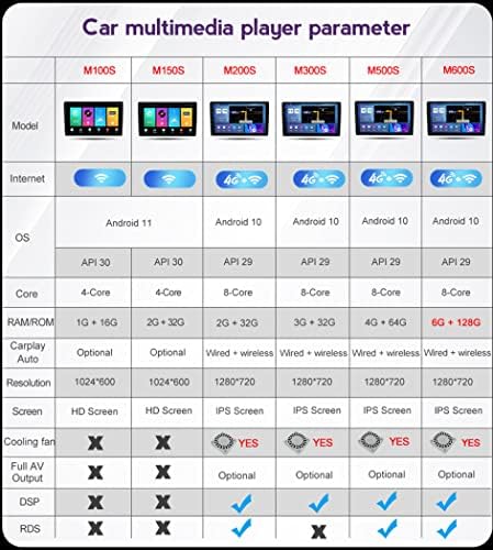 Admlzqq Auto Stereo za Hyundai H1 2007-2015 Radio GPS navigaciju Android 10.0 DSP Carplay 9 inčni IPS ekran osetljiv na dodir BT 4G