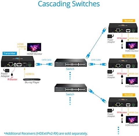 GOFANCO 1080p preko IP matrice HDMI Extender - Mnogi do mnogih matrica CAT5E / CAT6 / CAT7 Konfigurabilan Balun, 395ft, do 40 kombiniranih