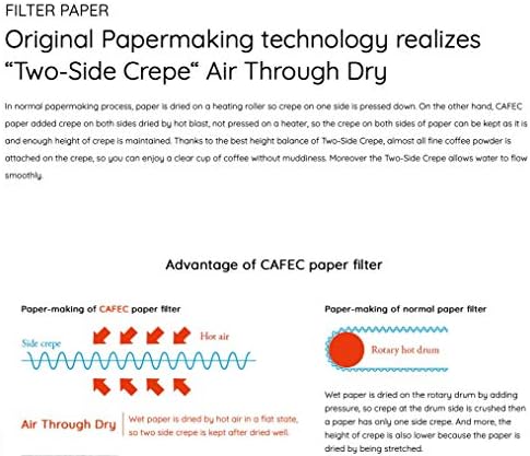 Cafec SFP Filter Paper | Napravljeno u Japanu | V60 02 u obliku konusa Univerzalni 1 do 4 šolje | 100 listova SFP4-100W
